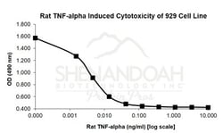 FUJIFILM BIOSCIENCES INC Rat TNF-alpha, Recombinant Protein, Shenandoah