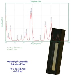 Azzota Corp Didymium Oxide Filter Spectrophotometer Calibration Tools Use For Testing Spectrophotometer Wavelength Accuracy Calibrated From 300 To 900 Nm Accuracy +/- 0.2Nm Filter Size 10 X 10 X 45 mm