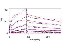 ACROBiosystems Rat 4-1BB / TNFRSF9 Protein, His Tag (MALS verified), Quantity:
