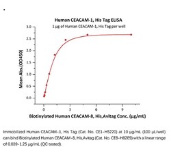 ACROBiosystems Recombinant Protein;Human CEACAM-1 / CD66a Protein;HEK293;100UG;CE1,CEACAM1,CD66a,BGP,BGP1,BGP-1,BGPI,