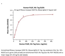 ACROBiosystems Recombinant Protein;Human PLGF / PGF Protein;HEK293;20UG;PGF,PGF,PLGF,PLGF1,PLGF-1,PlGF2,PlGF,PGFL,PlGF-2,SHGC-10760,