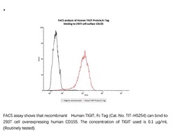 ACROBiosystems Recombinant Protein;Human TIGIT Protein, Fc Tag;HEK293;1MG;TIT,TIGIT,VSIG9,VSTM3,VSIG-9,VSTM-3,