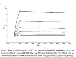 ACROBiosystems HUM VEGF165 50UG, Quantity: Each of 1