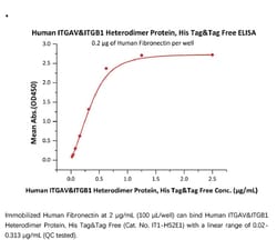 ACROBiosystems Recombinant Protein;Human Integrin alpha V beta 1 (ITGAV