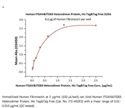 ACROBiosystems Recombinant Protein;Human Integrin alpha V beta 3 (ITGAV