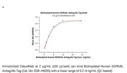 ACROBiosystems Recombinant Protein;Biotinylated Human EGFRvIII, Avi Tag