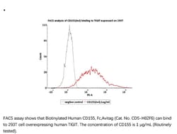 ACROBiosystems BIOTIN HUM CD155, FC TAG 25UG, Quantity: Each of 1