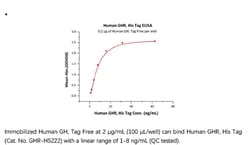 ACROBiosystems Recombinant Protein;Human Growth Hormone R (GHR) Protein,