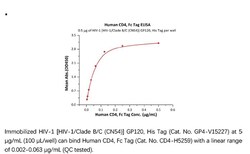 ACROBiosystems Recombinant Protein;Human CD4 Protein, Fc Tag;HEK293;200UG;CD4,CD4,CD-4,CD4mut,CD-4mut,LEU3,LEU-3,