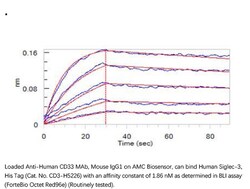 ACROBiosystems Recombinant Protein;Human Siglec-3 / CD33 Protein;HEK293;1MG;CD3,CD33,SIGLEC3,SIGLEC-3,gp67,