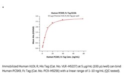 ACROBiosystems Recombinant Protein;Human PCSK9 Protein, Fc Tag;HEK293;1MG;PC9,PCSK9,PCSK-9,FH3,HCHOLA3,LDLCQ1,NARC-1,NARC1,PC9,