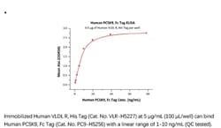ACROBiosystems Recombinant Protein;Human PCSK9 Protein, Fc Tag;HEK293;50UG;PC9,PCSK9,PCSK-9,FH3,HCHOLA3,LDLCQ1,NARC-1,NARC1,PC9,