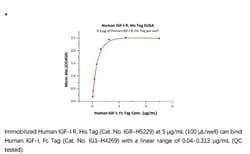 ACROBiosystems Recombinant Protein;Human IGF-I R / CD221 Protein;HEK293;100UG;IGR,IGF1R,CD221,IGFIR,IGFR,JTK13,IGF-IR,IGF-1R,JTK-13,MGC142170,MGC142172,MGC18216,IGF-I
