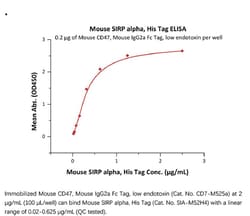 ACROBiosystems Recombinant Protein;Mouse SIRP alpha / CD172a Protein;HEK293;100UG;SIA,SIRP