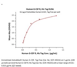 ACROBiosystems Recombinant Protein;Human G-CSF R / CD114 Protein;HEK293;100UG;GCR,CSF3R,CD114,GCSFR,GCSF-R,G-CSF-R,CSF-3R,