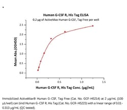 ACROBiosystems Recombinant Protein;Human G-CSF R / CD114 Protein;HEK293;1MG;GCR,CSF3R,CD114,GCSFR,GCSF-R,G-CSF-R,CSF-3R,