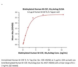 ACROBiosystems Recombinant Protein;Biotinylated Human M-CSF / CSF-1 Protein,