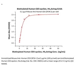ACROBiosystems Recombinant Protein;Biotinylated Human CD3 epsilon Protein,