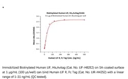 ACROBiosystems Recombinant Protein;Biotinylated Human LIF Protein, His