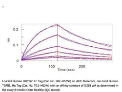 ACROBiosystems Recombinant Protein;Human LRRC32 / GARP / Garpin Protein,