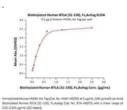 ACROBiosystems Recombinant Protein;Biotinylated Human BTLA (31-150) Protein,