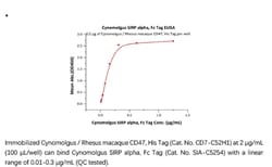 ACROBiosystems Recombinant Protein;Cynomolgus SIRP alpha / CD172a Protein,