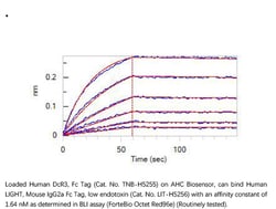 ACROBiosystems Recombinant Protein;Human LIGHT / TNFSF14 Protein, Mouse