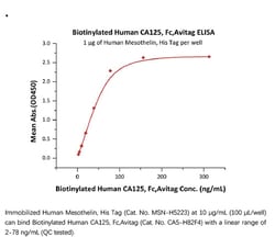 ACROBiosystems Recombinant Protein;Biotinylated Human CA125 / MUC16 Protein,