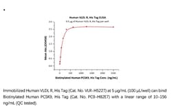 ACROBiosystems Recombinant Protein;Human VLDL R Protein;HEK293;100UG;VLR,VLDLR,RP11-320E16.1,CHRMQ1,FLJ35024,VLDLRCH,VLDL