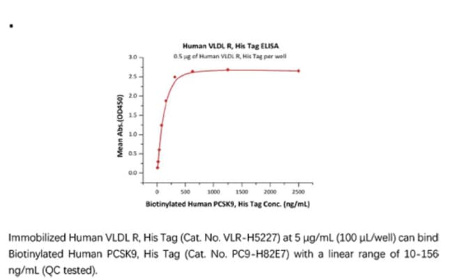 Acrobiosystemsrecombinant Protein Human Vldl R Protein Hek293 100ug Vlr Vldlr Rp11 320e16 1 Chrmq1 Flj35024 Vldlrch Vldl Fisher Scientific<script async src=