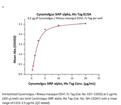 ACROBiosystems Recombinant Protein;Cynomolgus SIRP alpha / CD172a Protein;HEK293;100UG;SIA,SIRP