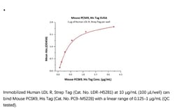ACROBiosystems Recombinant Protein;Mouse PCSK9 Protein;HEK293;100UG;PC9,PCSK9,PCSK-9,FH3,HCHOLA3,LDLCQ1,NARC-1,NARC1,PC9,