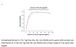 ACROBiosystems Recombinant Protein;Human IL-17 RA / CD217 Protein;HEK293;100UG;ILA,CD217,CDw217,IL-17RA,CANDF5,IL17R,hIL-17R,IL17RA,Interleukin,