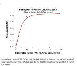 ACROBiosystems Recombinant Protein;Biotinylated Human TACI / TNFRSF13B