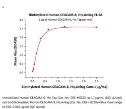 ACROBiosystems Recombinant Protein;Biotinylated Human CEACAM-8 / CD66b