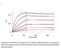 ACROBiosystems Recombinant Protein;Human TRAIL R1 / DR4 / TNFRSF10A Protein;HEK293;1MG;TR1,TNFRSF10A,TRAILR1,CD261,APO2,DR4,TRAIL-R1,TRAILR-1,APO-2,DR-4,