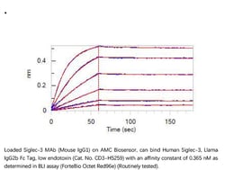 ACROBiosystems Recombinant Protein;Human Siglec-3 / CD33 Protein, Llama