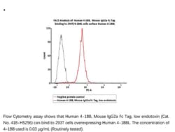 ACROBiosystems Recombinant Protein;Human 4-1BB / TNFRSF9 Protein, Mouse