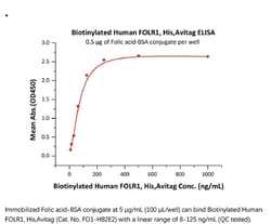 ACROBiosystems Recombinant Protein;Biotinylated Human FOLR1 Protein, His