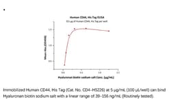 ACROBiosystems Recombinant Protein;Human CD44 Protein;HEK293;100UG;CD4,CD44,CDW44,CSPG8,ECMR-III,HCELL,HUTCH-I,IN,LHR,MC56,MDU2,MDU3,MIC4,Pgp1,Epican,Pgp-1,