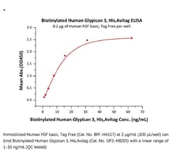 ACROBiosystems Recombinant Protein;Biotinylated Human Glypican 3 / GPC3