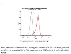 ACROBiosystems Recombinant Protein;Human CD47 Protein, Fc Tag (HPLC-verified);HEK293;1MG;CD7,CD47,MER6,IAP,OA3,