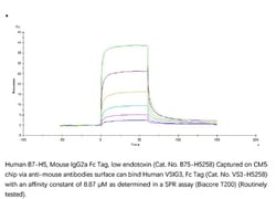 ACROBiosystems Recombinant Protein;Human B7-H5 / Gi24 / VISTA Protein,