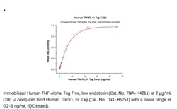 ACROBiosystems Recombinant Protein;Human TNFR1 / CD120a / TNFRSF1A Protein,