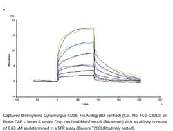 ACROBiosystems Recombinant Protein;Biotinylated Cynomolgus Fc gamma RIII /