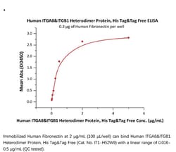 ACROBiosystems Recombinant Protein;Human Integrin alpha 8 beta 1 (ITGA8