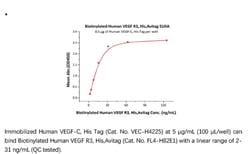 ACROBiosystems Recombinant Protein;Biotinylated Human VEGF R3 / FLT4 Protein,