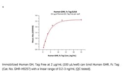 ACROBiosystems Recombinant Protein;Human Growth Hormone R (GHR) Protein,