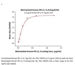 ACROBiosystems Recombinant Protein;Biotinylated Human PD-L1 / B7-H1 Protein,