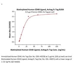 ACROBiosystems Recombinant Protein;Biotinylated Human CD40 Ligand / TNFSF5